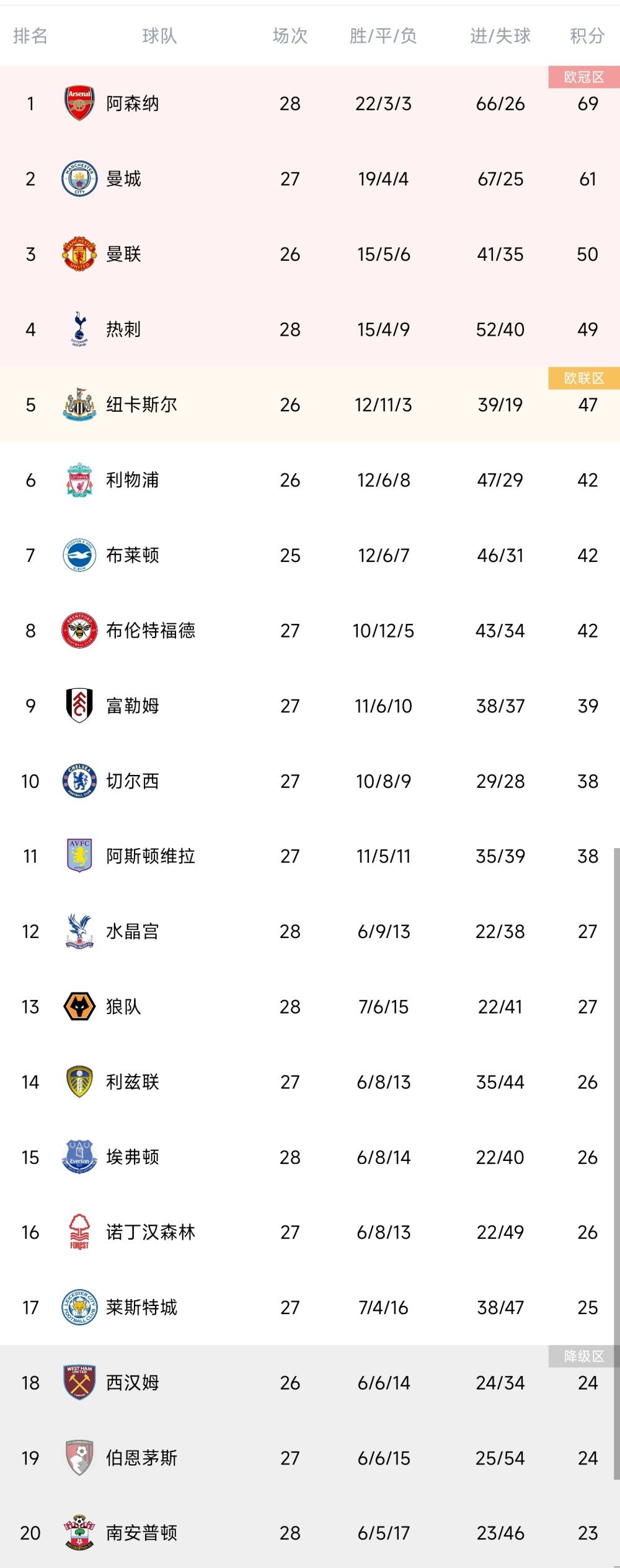 目前迪马尔科的德转身价为5000万欧元。